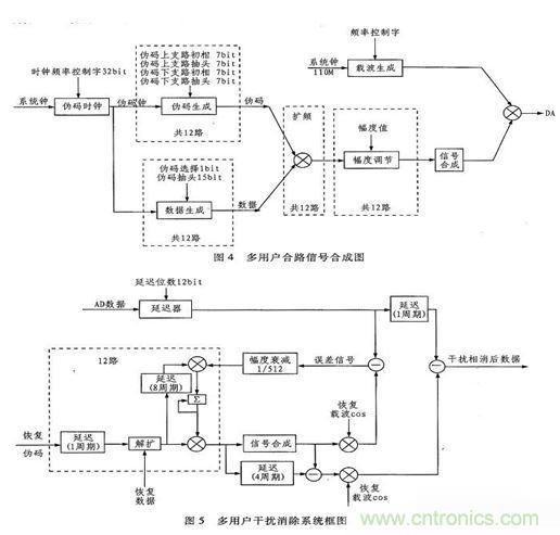 算法簡(jiǎn)單又有效，消除多用戶鏈路數(shù)據(jù)傳輸干擾的方法