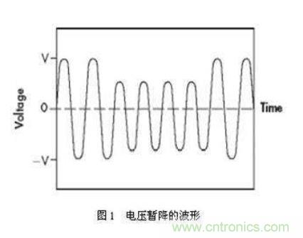 如何解決電壓暫降問題？