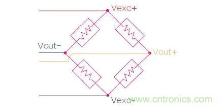 應(yīng)變計(jì)實(shí)質(zhì)上是一個(gè)有著4個(gè)電阻的橋電路，電路兩端的電壓會(huì)隨著金屬板彎曲變形而發(fā)生改變