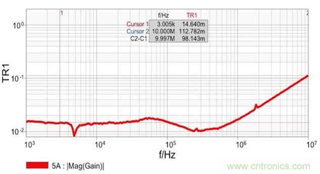 圖7：雙端口阻抗測量結(jié)果顯示 在14mΩ和1.8nH電感時具有平坦響應(yīng)。這個電感值是從10MHz時的112mΩ計算得到的。