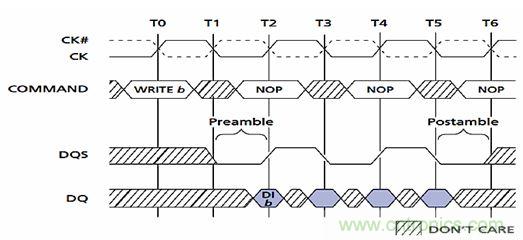 圖2：DDR的前導(dǎo)和后導(dǎo)。