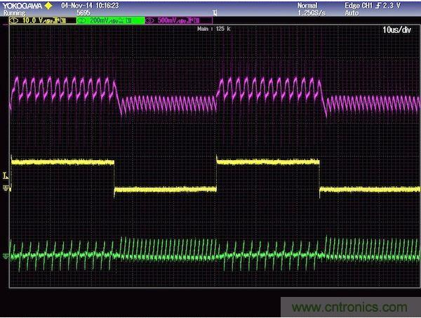圖2：上軌跡(粉紅)是輸出電壓響應(yīng)，中間軌跡(黃色)是負(fù)載電流，下軌跡(綠色)是電感電流。注意，高頻沒(méi)有被濾除，為的是提供不變的控制器響應(yīng)。