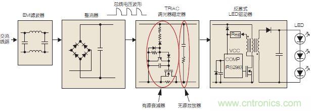 圖3：可調(diào)光LED驅(qū)動示意圖。