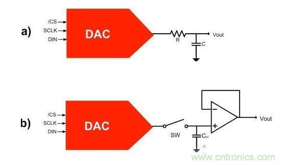 【導(dǎo)讀】在DAC基礎(chǔ)知識(shí)：靜態(tài)技術(shù)規(guī)格中，我們探討了靜態(tài)技術(shù)規(guī)格以及它們對(duì)DC的偏移、增益和線性等特性的影響。這些特性在平衡雙電阻 （R-2R） 和電阻串?dāng)?shù)模轉(zhuǎn)換器 （DAC） 的各種拓?fù)浣Y(jié)構(gòu)間是基本一致的。然而，R-2R和電阻串DAC的短時(shí)毛刺脈沖干擾方面的表現(xiàn)卻有著顯著的不同。  我們可以在DAC以工作采樣率運(yùn)行時(shí)觀察到其動(dòng)態(tài)不是線性。造成動(dòng)態(tài)非線性的原因很多，但是影響最大的是短時(shí)毛刺脈沖干擾、轉(zhuǎn)換率/穩(wěn)定時(shí)間和采樣抖動(dòng)。  用戶可以在DAC以穩(wěn)定采樣率在其輸出范圍內(nèi)運(yùn)行時(shí)觀察短時(shí)毛刺脈沖干擾。圖1顯示的是一個(gè)16位R-2R DAC，DAC8881上的此類現(xiàn)象。  　　圖1  這個(gè)16位DAC （R-2R） 輸出顯示了7FFFh – 8000h代碼變化時(shí)的短時(shí)毛刺脈沖干擾的特性。  到底發(fā)生了什么？  在理想情況下，DAC的輸出按照預(yù)期的方向從一個(gè)電壓值移動(dòng)到下一個(gè)電壓值。但實(shí)際情況中，DAC電路在某些代碼到代碼轉(zhuǎn)換的過程中具有下沖或過沖特性。  這一特性在每一次代碼到代碼轉(zhuǎn)換時(shí)都不一致。某些轉(zhuǎn)換中產(chǎn)生的下沖或過沖特性會(huì)比其它轉(zhuǎn)換更加明顯。而短時(shí)毛刺脈沖干擾技術(shù)規(guī)格量化的就是這些特性。DAC短時(shí)毛刺脈沖干擾會(huì)瞬時(shí)輸出錯(cuò)誤電壓來干擾閉環(huán)系統(tǒng)。  圖2顯示的是具有單突短時(shí)毛刺脈沖干擾的DAC的示例。一個(gè)電阻串DAC產(chǎn)生的通常就是這種類型的短時(shí)毛刺脈沖干擾。  　　圖2  單突DAC輸出短時(shí)毛刺脈沖干擾特性。  在圖2中，代碼轉(zhuǎn)換的位置是從7FFFh到8000h。如果你將這些數(shù)變換為二進(jìn)制形式，需要注意的是這兩個(gè)十六進(jìn)制代碼的每個(gè)位或者從1變換為0，或者從0變換為1。  短時(shí)毛刺脈沖干擾技術(shù)規(guī)格量化了這個(gè)毛刺脈沖現(xiàn)象所具有的能量，能量單位為納伏秒，即nV-sec （GI）。這個(gè)短時(shí)毛刺脈沖干擾的數(shù)量等于曲線下面積的大小。  單突短時(shí)毛刺脈沖干擾是由DAC內(nèi)部開關(guān)的不同步造成的。那是什么引起了這一DAC現(xiàn)象呢？原因就是內(nèi)部DAC開關(guān)的同步不總是那么精確。由于集成開關(guān)電容充電或放電，你能在DAC的輸出上看到這些電荷交換。  R-2R DAC產(chǎn)生兩個(gè)區(qū)域的短時(shí)毛刺脈沖干擾錯(cuò)誤（圖3）。由于出現(xiàn)了雙脈沖誤差，從負(fù)短時(shí)毛刺脈沖干擾 （G1） 中減去正短時(shí)毛刺脈沖干擾 （G2） 來產(chǎn)生最終的短時(shí)毛刺脈沖干擾技術(shù)規(guī)格。  　　圖3  具有R-2R內(nèi)部結(jié)構(gòu)的DAC表現(xiàn)出雙突短時(shí)毛刺脈沖干擾  　　圖3中的代碼轉(zhuǎn)換仍然是從7FFFh至8000h。  為了理解DAC短時(shí)毛刺脈沖干擾的源頭，我們必須首先定義主進(jìn)位轉(zhuǎn)換。在主進(jìn)位轉(zhuǎn)換點(diǎn)上，最高有效位 （MSB）從低變高時(shí)， 較低的位從高變?yōu)榈停粗嗳?。其中一個(gè)此類代碼變換示例就是0111b變?yōu)?000b，或者是從1000 000b變?yōu)?111 1111b的更加明顯的變化。  有些人也許會(huì)認(rèn)為這一現(xiàn)象在DAC的輸出表現(xiàn)出巨大的電壓變化時(shí)出現(xiàn)。實(shí)際上，這并不是每個(gè)DAC編碼機(jī)制都會(huì)出現(xiàn)的情況。更多細(xì)節(jié)請(qǐng)見參考文獻(xiàn)1。  圖4和圖5顯示了這種類型的毛刺脈沖對(duì)一個(gè)8位DAC的影響。對(duì)于DAC用戶來說，這一現(xiàn)象在單個(gè)最低有效位 （LSB） 步長(zhǎng)時(shí)出現(xiàn)，或者在一個(gè)5V、8位系統(tǒng)中，在19.5mV步長(zhǎng)時(shí)出現(xiàn)。  　　圖4  在這個(gè)8位DAC配置中，此內(nèi)部開關(guān)有7個(gè)R-2R引腳被接至VREF，有1個(gè)R-2R引腳接地。  　　圖5  在這個(gè)DAC配置中，此內(nèi)部開關(guān)有1個(gè)R-2R引腳被接至VREF，有7個(gè)R-2R引腳接地。  在DAC載入代碼時(shí)，會(huì)有兩個(gè)區(qū)域產(chǎn)生輸出毛刺脈沖：同時(shí)觸發(fā)多個(gè)開關(guān)的開關(guān)同步和開關(guān)電荷轉(zhuǎn)移。  此電阻串DAC具有一個(gè)單開關(guān)拓?fù)洹Ｒ粋€(gè)電阻串DAC抽頭連接到巨大電阻串的不同點(diǎn)。開關(guān)網(wǎng)絡(luò)不需要主進(jìn)位上的多個(gè)轉(zhuǎn)換，因此，產(chǎn)生毛刺脈沖的可能進(jìn)性較低。開關(guān)電荷將會(huì)產(chǎn)生一個(gè)較小的毛刺脈沖，但是與R-2R結(jié)構(gòu)DAC產(chǎn)生的毛刺脈沖相比就顯得微不足道了。  代碼轉(zhuǎn)換期間，R-2R DAC具有多個(gè)同時(shí)開關(guān)切換。任何同步的缺失都導(dǎo)致短時(shí)間的開關(guān)全為高電平或全為低電平，從而使得DAC的電壓輸出遷移至電壓軌。然后這些開關(guān)恢復(fù)，在相反的方向上產(chǎn)生一個(gè)單突短時(shí)毛刺脈沖干擾。然后輸出穩(wěn)定。  這些毛刺脈沖的電壓位置是完全可預(yù)計(jì)的。在使用R-2R DAC時(shí)，最糟糕的情況是毛刺脈沖誤差出現(xiàn)在所有數(shù)字位切換，同時(shí)仍然用小電壓變化進(jìn)行轉(zhuǎn)換時(shí)。在這種情況下，用主進(jìn)位轉(zhuǎn)換進(jìn)行DAC代碼變化;從代碼1000…變換為0111…。  檢查真實(shí)DAC運(yùn)行狀態(tài)  現(xiàn)在，我們已經(jīng)定義了針對(duì)短時(shí)毛刺脈沖干擾誤差的備選代碼轉(zhuǎn)換，我們可以仔細(xì)觀察一下16位DAC8881（R-2R DAC） 和16位DAC8562（電阻串DAC）的R-2R和電阻串DAC短時(shí)毛刺脈沖干擾。  在圖6中，DAC8881的短時(shí)毛刺脈沖干擾為37.7 nV-sec，而DAC8562的短時(shí)毛刺脈沖干擾為0.1 nV-sec。在這兩張圖中，x軸的刻度為500ns/div，而y軸的刻度為50mV/div。  　　圖6  R-2R和電阻串短時(shí)毛刺脈沖干擾性能  毛刺脈沖消失了  如果存在DAC短時(shí)毛刺脈沖干擾問題，用戶可以使用外部組件來減小毛刺脈沖幅度（圖7a），或者完全消除短時(shí)毛刺脈沖干擾能量（圖7b。）  圖7  用一階低通濾波器 （a） 或采樣/保持解決方案 （b） 來減少短時(shí)毛刺脈沖干擾誤差。  DAC之后的RC濾波器可減少毛刺脈沖幅度（圖7a）。短時(shí)毛刺脈沖干擾周期決定了適當(dāng)?shù)腞C比。RC濾波器3dB的頻率比短時(shí)毛刺脈沖干擾頻率提前十倍頻。在選擇組件時(shí)需要確保電阻器的電阻值較低，否則的它將會(huì)與電阻負(fù)載一起產(chǎn)生一個(gè)壓降。由于毛刺脈沖能量從不會(huì)丟失，執(zhí)行單極低通濾波器的代價(jià)就是在穩(wěn)定時(shí)間加長(zhǎng)的同時(shí)誤差被分布在更長(zhǎng)的時(shí)間段內(nèi)。  第二種方法是使用一個(gè)采樣/保持電容器和放大器（圖7b）。外部開關(guān)和放大器消除了 DAC內(nèi)部開關(guān)產(chǎn)生的毛刺脈沖，從而獲得較小的采樣/保持 （S/H） 開關(guān)瞬態(tài)。在這個(gè)設(shè)計(jì)中，開關(guān)在DAC的整個(gè)主進(jìn)位轉(zhuǎn)換期間保持打開狀態(tài)。一旦轉(zhuǎn)換完成，開關(guān)關(guān)閉，從而在CH采樣電容器上設(shè)定新輸出電壓。當(dāng)DAC準(zhǔn)備升級(jí)其輸出時(shí)，此電容器在外部開關(guān)打開時(shí)繼續(xù)保持新電壓。這個(gè)解決方案成本較高，也會(huì)占據(jù)更多的板級(jí)空間，但能夠在不增加穩(wěn)定時(shí)間的情況下減少/消除毛刺脈沖。  結(jié)論  短時(shí)毛刺脈沖干擾是一個(gè)非常重要的動(dòng)態(tài)非線性的DAC特性，你將會(huì)在器件以工作采樣率運(yùn)行時(shí)遇到這個(gè)問題。但是，這只是冰山一角。影響高速電路的其它因素還有轉(zhuǎn)換率和穩(wěn)定時(shí)間。請(qǐng)隨時(shí)關(guān)注下一篇與這一主題相關(guān)的文章。