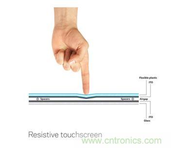 智能家居迎來Touch時(shí)代，拯救無數(shù)“腕管綜合征”患者！