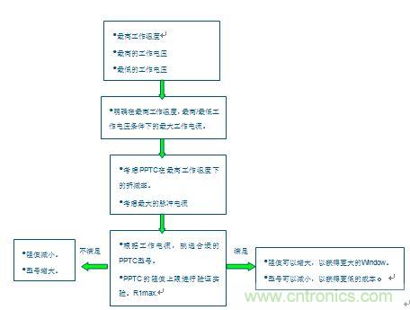 PPTC阻值上限R1max的計算流程