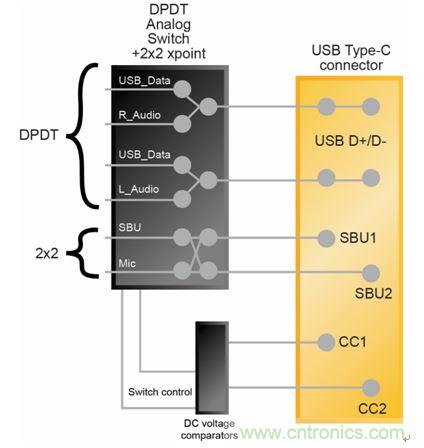 系統(tǒng)框圖——通過USB Type-C接口支持音頻外設(shè)模式