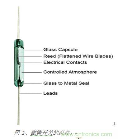圖 2、磁簧開關(guān)的組件。