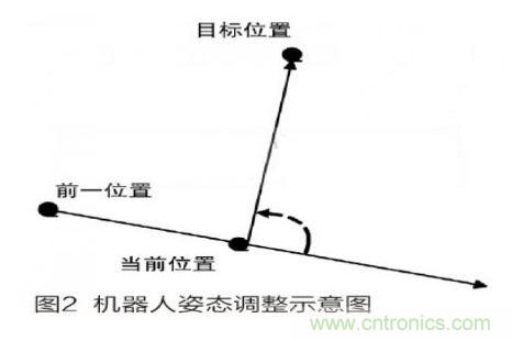 人工智能走入百姓家，基于STM32的家庭服務(wù)機器人系統(tǒng)設(shè)計