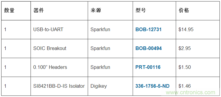 只需20分鐘，搭建一個(gè)物美價(jià)廉的隔離型USB-to-UART轉(zhuǎn)換器