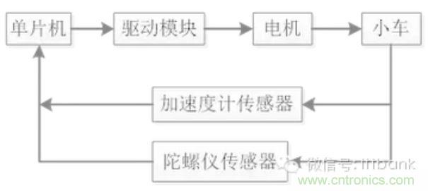 車隨心動(dòng)，欲罷不能——Ninebot 九號(hào)電動(dòng)平衡車