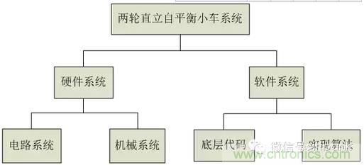 車隨心動(dòng)，欲罷不能——Ninebot 九號(hào)電動(dòng)平衡車