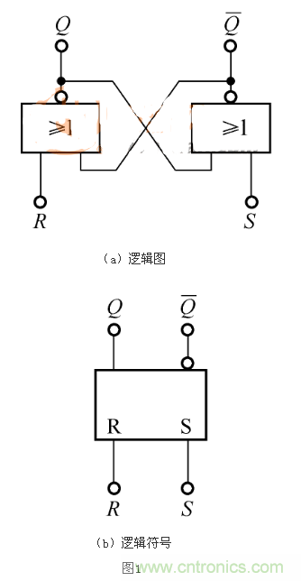 RS觸發(fā)器的Qn+1=1，是怎么回事？