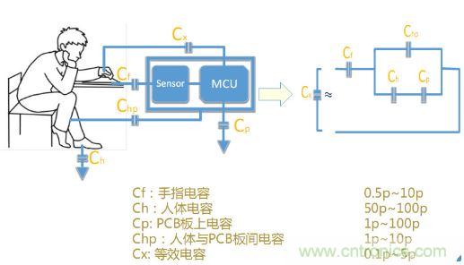 動動手指就能掌控一切，帶你揭開觸控技術(shù)的神秘面紗！