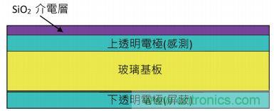 動動手指就能掌控一切，帶你揭開觸控技術(shù)的神秘面紗！