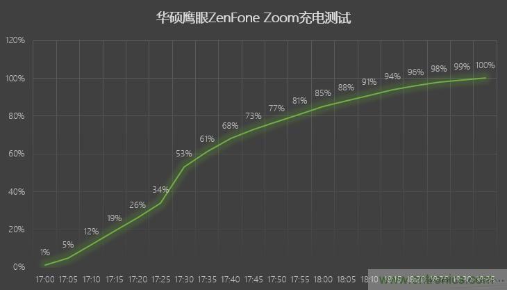 能媲美微單的 Zenfone Zoom測評：請叫我“奧利奧”拍照手機