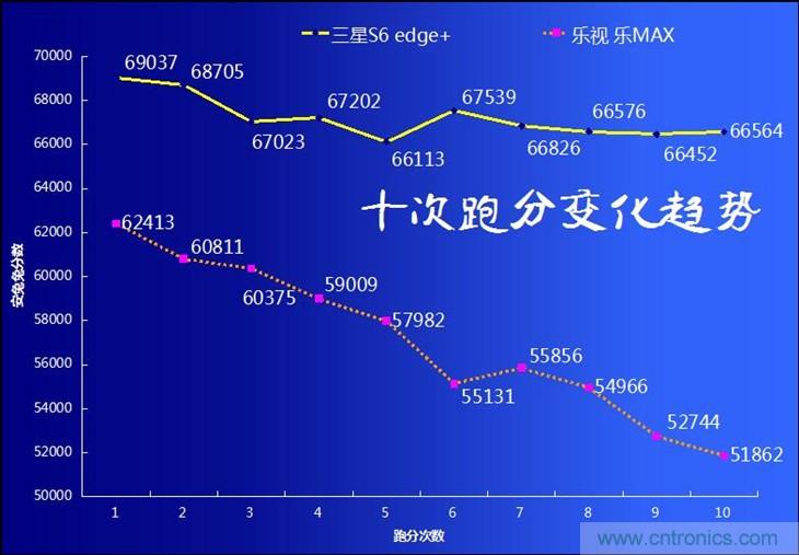 三星S6 edge+評(píng)測(cè)：擊退note 5，帶著雙曲屏卷土重來