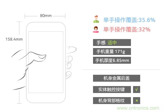 Hi-Fi革命！vivo X6 Plus深度評測：夠快才暢快