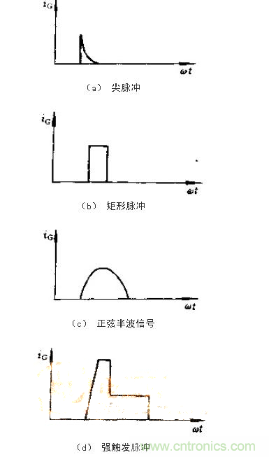 設(shè)計(jì)可控硅出發(fā)電路，先滿(mǎn)足以下要求！