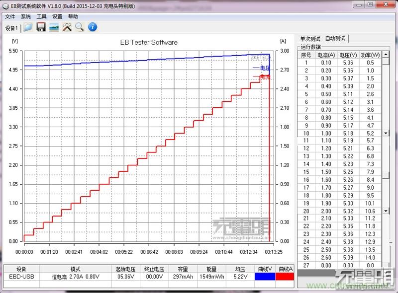 小米車載充電器拆解評測：49元能讓這枚“子彈”飛多遠？