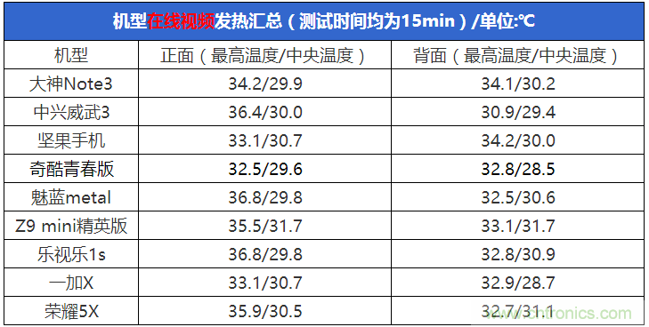 2015年9款千元智能手機(jī)橫評(píng)：誰(shuí)才是紅海霸主？