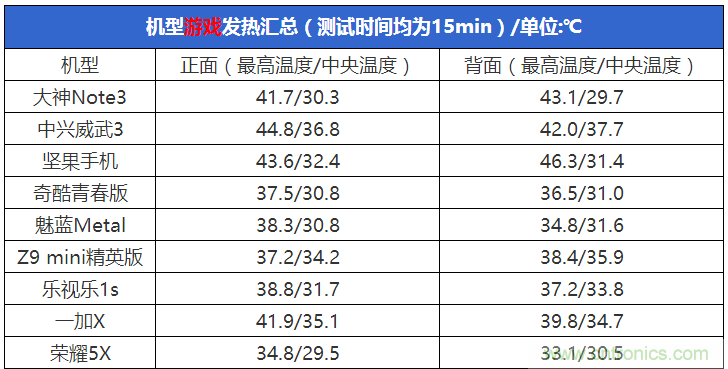 2015年9款千元智能手機(jī)橫評(píng)：誰(shuí)才是紅海霸主？