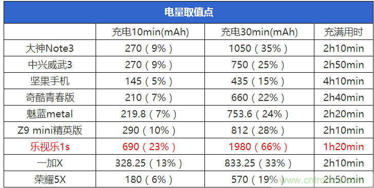 2015年9款千元智能手機(jī)橫評(píng)：誰(shuí)才是紅海霸主？