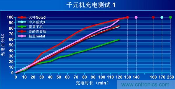 2015年9款千元智能手機(jī)橫評(píng)：誰(shuí)才是紅海霸主？