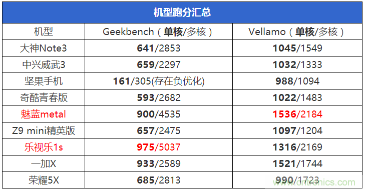 2015年9款千元智能手機(jī)橫評(píng)：誰(shuí)才是紅海霸主？