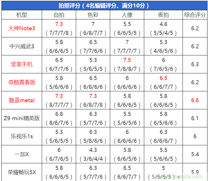 2015年9款千元智能手機(jī)橫評(píng)：誰(shuí)才是紅海霸主？