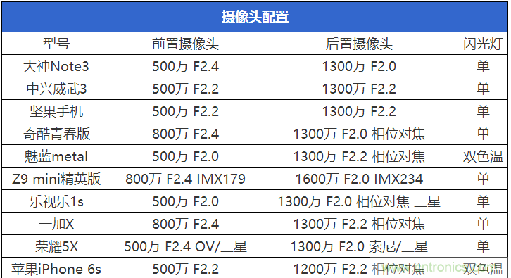 2015年9款千元智能手機(jī)橫評(píng)：誰(shuí)才是紅海霸主？