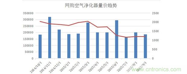 2015年度空氣凈化器行業(yè)，你不可不知的十大大事件盤點