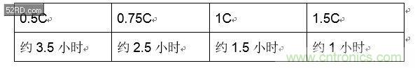 手機快充技術(shù)全面來襲，該如何選擇合適的充電方案