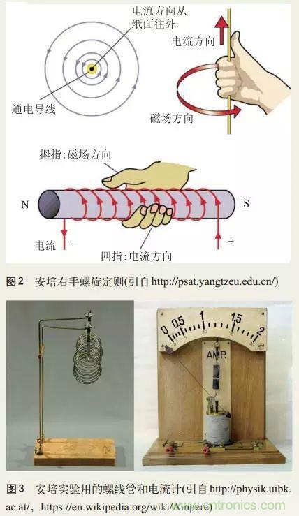 電磁理論的“雞生蛋，蛋生雞”原理解析