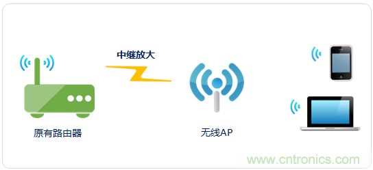 大House也能隨心連，榮耀WiFi穿墻寶評(píng)測(cè)