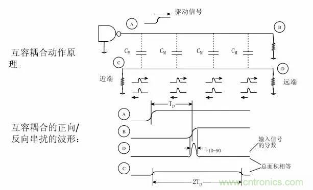 求助——反射、串?dāng)_、抖動(dòng)后，我的信號(hào)變成什么鬼？