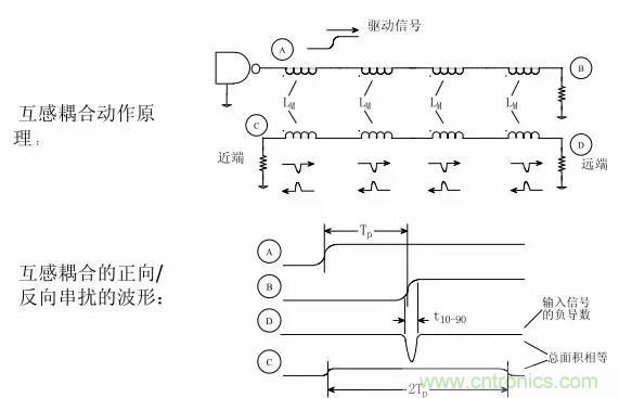 求助——反射、串?dāng)_、抖動(dòng)后，我的信號(hào)變成什么鬼？