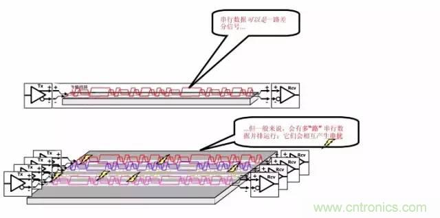 求助——反射、串?dāng)_、抖動(dòng)后，我的信號(hào)變成什么鬼？