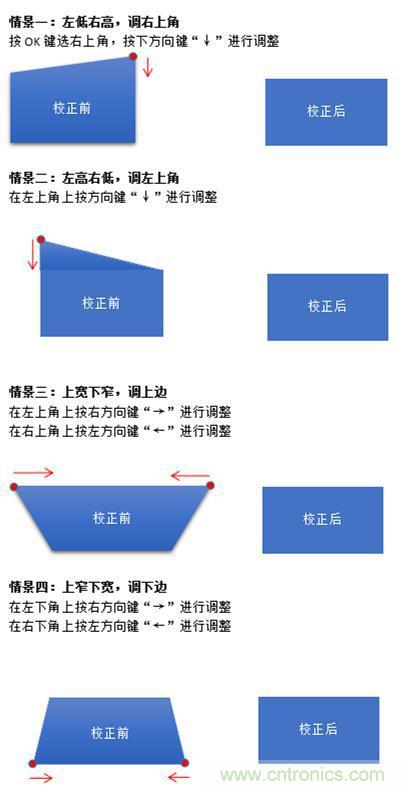 無(wú)屏電視時(shí)代已然來(lái)臨，客廳你做好準(zhǔn)備了嗎？