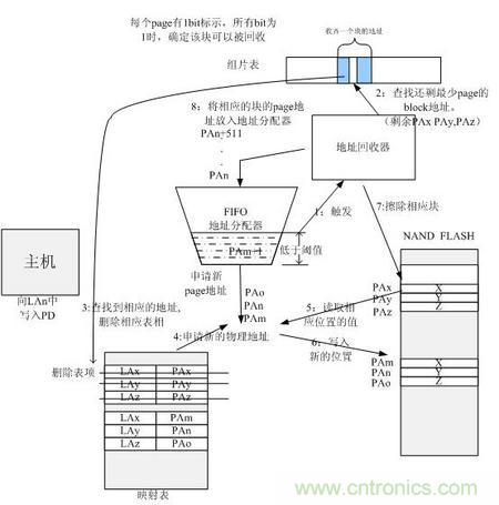 http://www.nong365.cn/connect-art/80030799