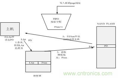 http://www.nong365.cn/connect-art/80030799