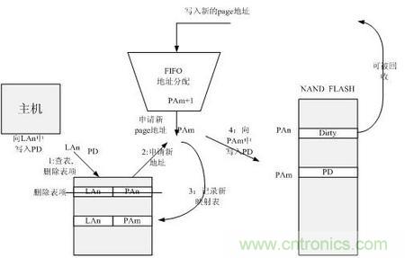 http://www.nong365.cn/connect-art/80030799