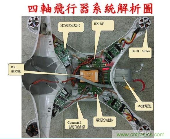 生動有趣的無人機(jī)模塊解剖，你敢一試嗎？