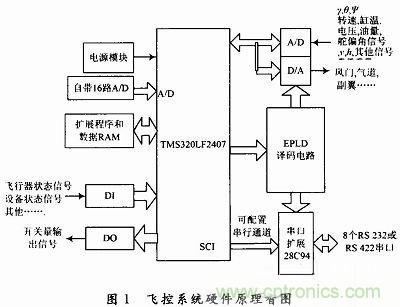 會設計小型無人機飛控系統(tǒng)嗎？不會我教你