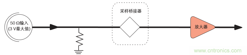 示波器的分類簡介都在這里，趕緊收藏吧！