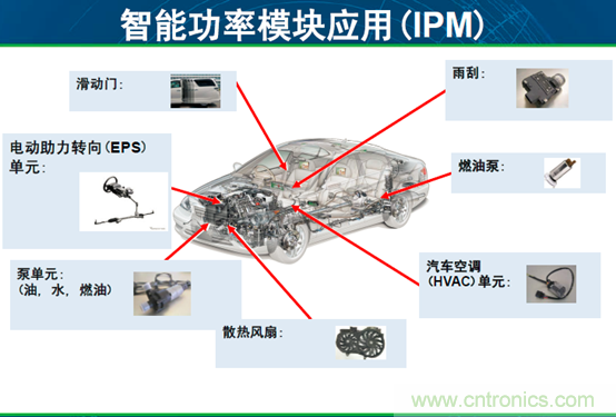 安森美汽車電子龐大銷售市場帶動半導體行業(yè)需求與日俱增