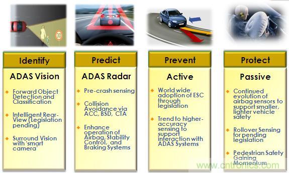 基于視覺的ADAS解決方案，近在咫尺！