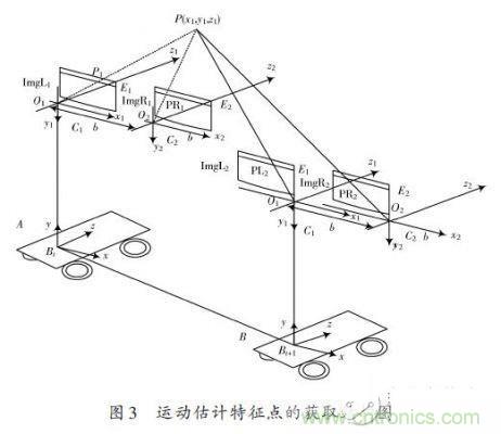 基于雙目立體視覺伺服的智能車室內(nèi)彎道控制