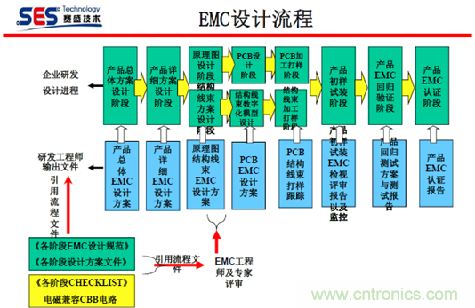 十九屆電路保護(hù)與電磁兼容技術(shù)研討會(huì)實(shí)錄