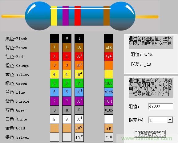 大學(xué)課本里不會有的基礎(chǔ)知識：電阻讀數(shù)方法